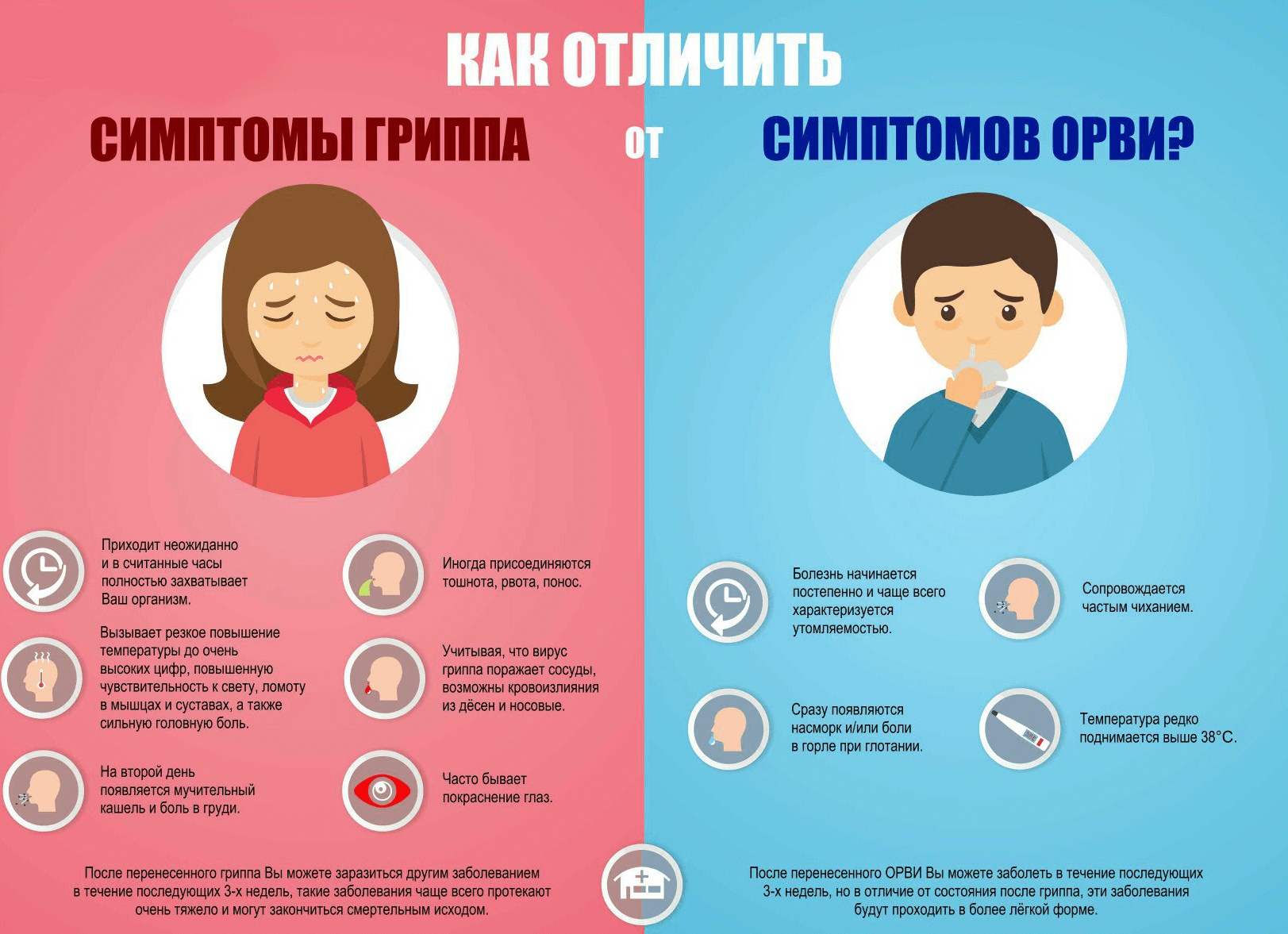 ОРВИ — описание, симптомы, причины, лечение и профилактика ОРВИ
