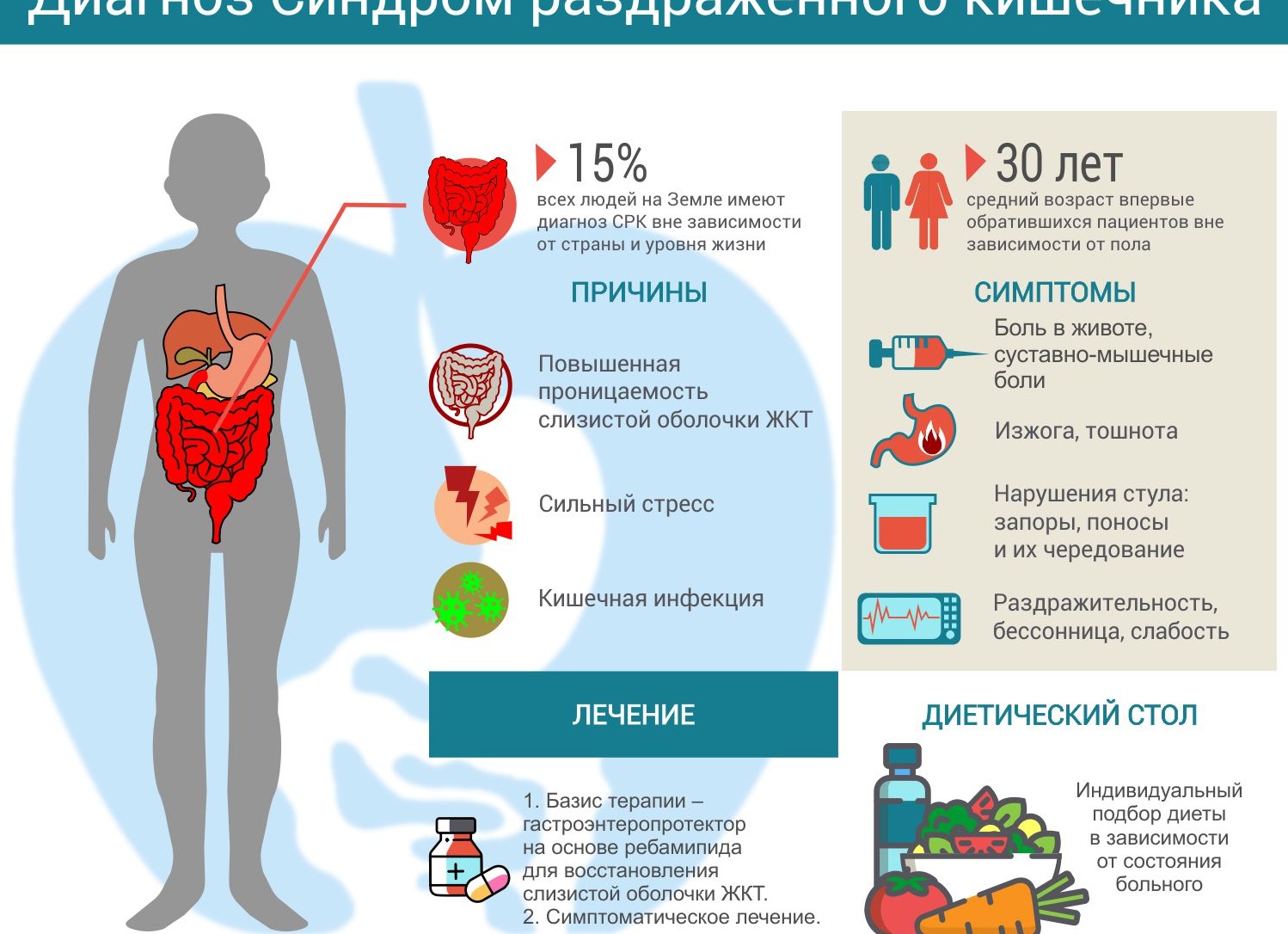 Лечение дисбактериоза: причины, симптомы и восстановление микрофлоры кишечника