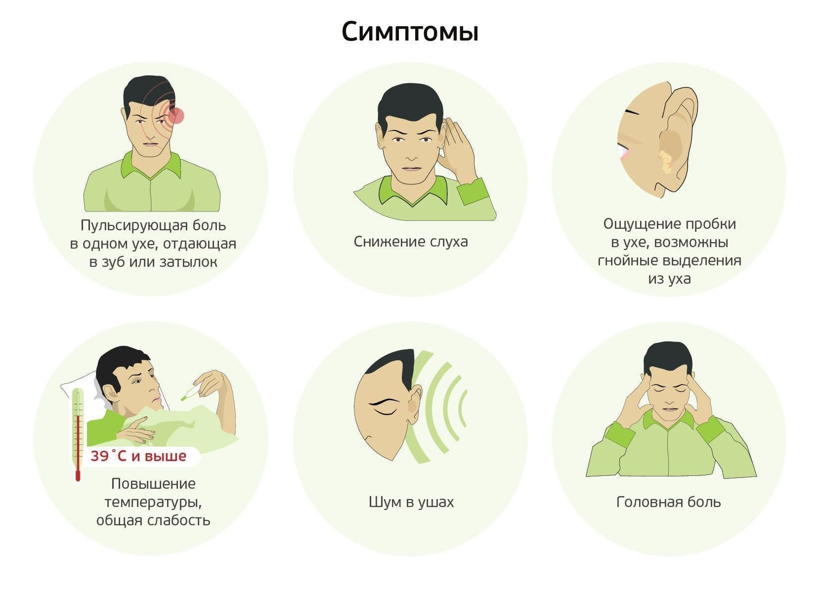 Симптоматика отита и лечение заболевания