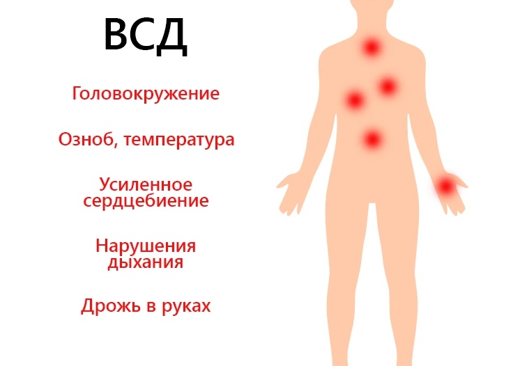 БОЛЕЗНЬ, КОТОРОЙ НЕТ. Вегетососудистая дистония (ВСД): Суть, причины, лечение.