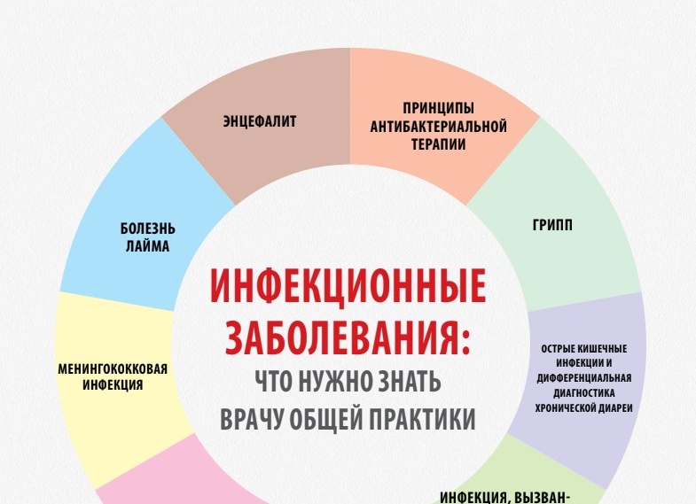 Желудочные вирусные инфекции: причины, симптомы и лечение