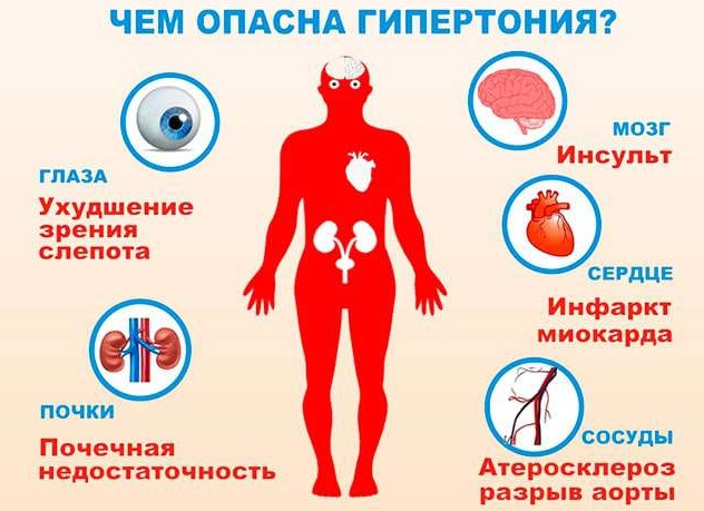 Причины и характерные симптомы давления в ушах изнутри