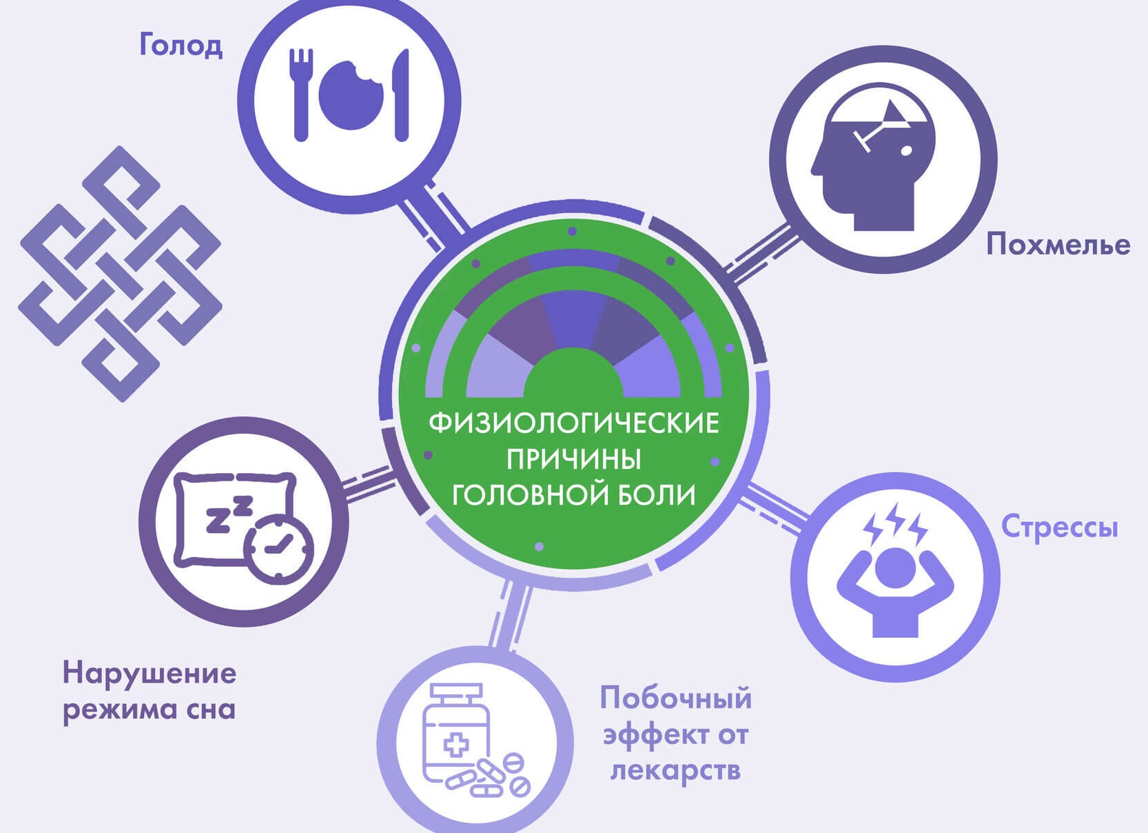 Причины боли в макушке головы и их лечение