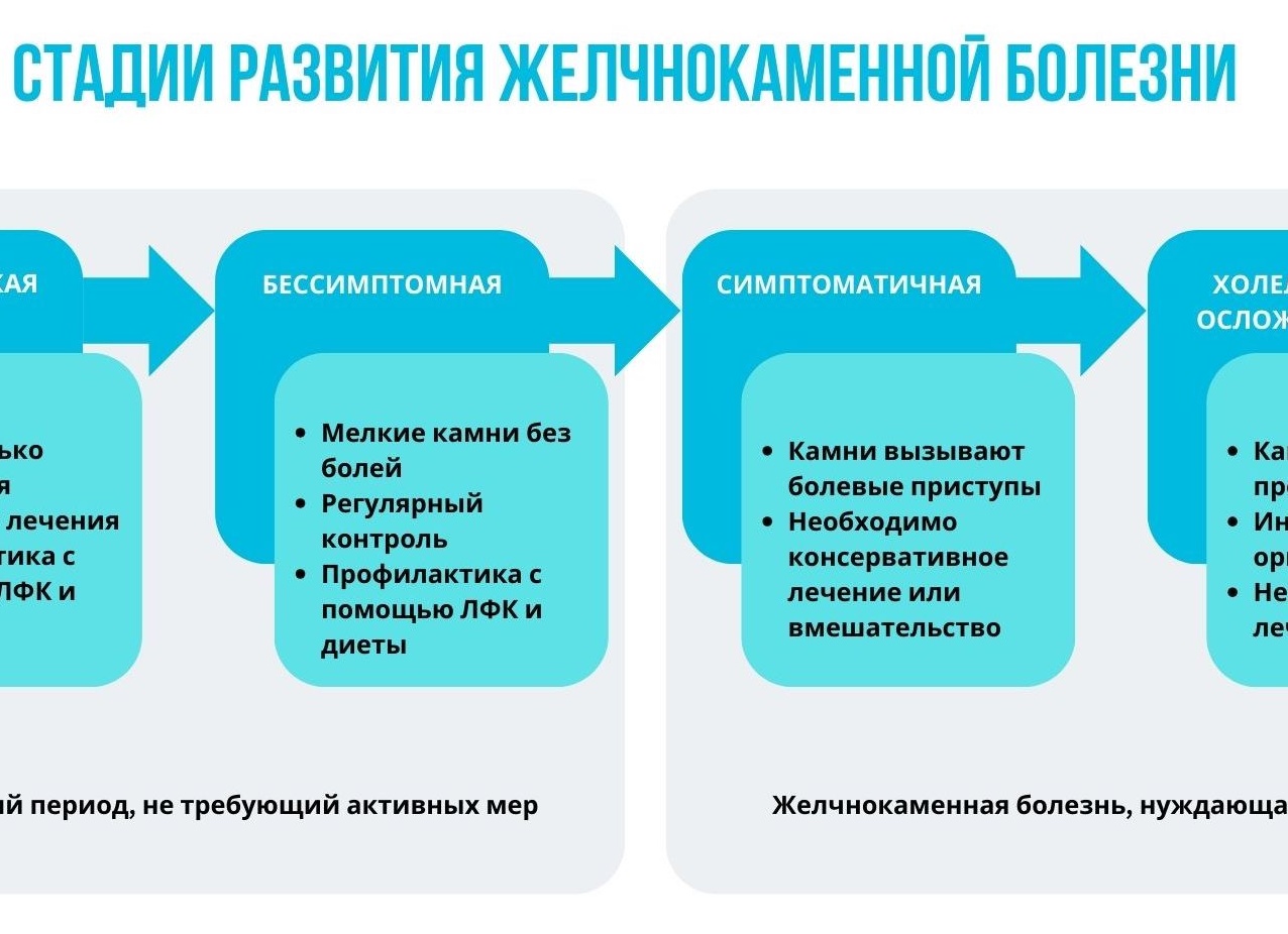 Симптомы желчекаменной болезни и способы лечения в домашних условиях